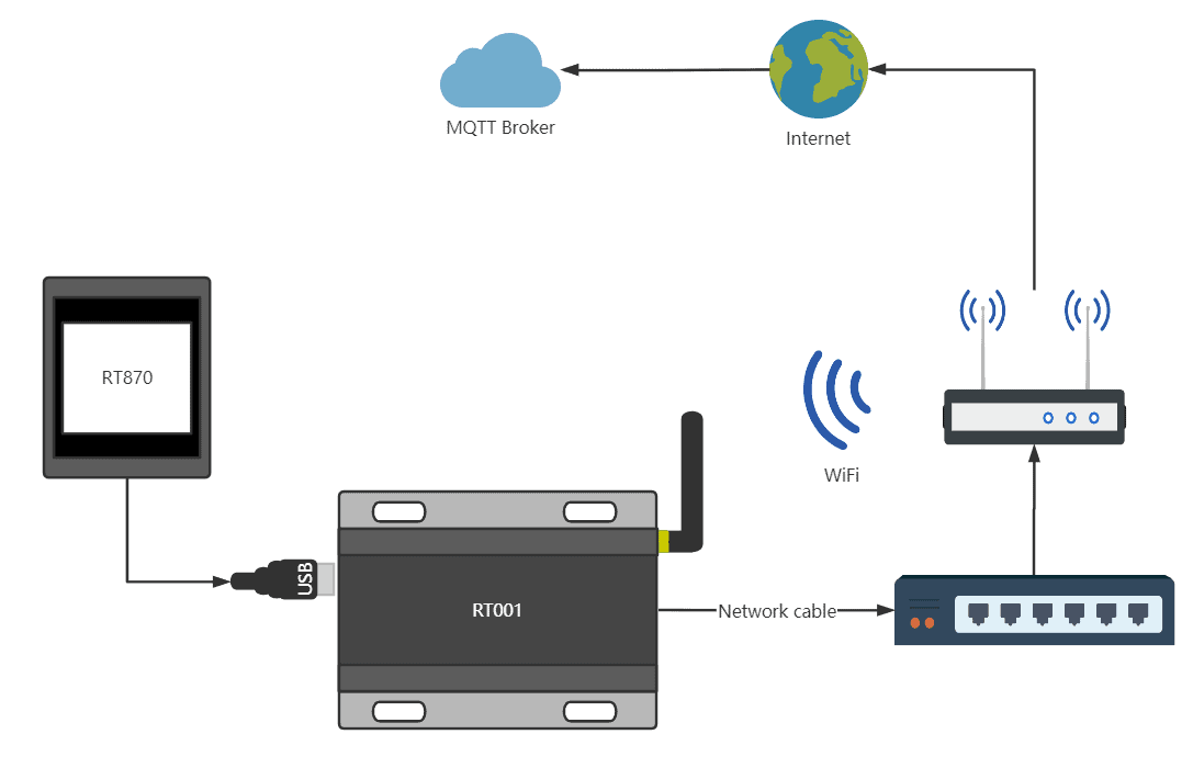 miracast over ethernet